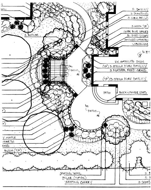 Design